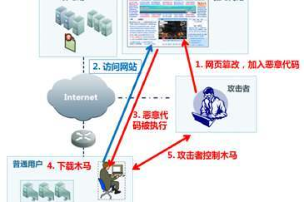 如何通过织梦安全设置有效防止网站被载入？