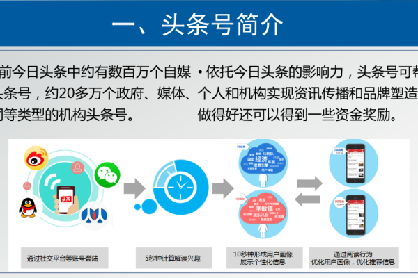 头条号运营是做什么  第1张