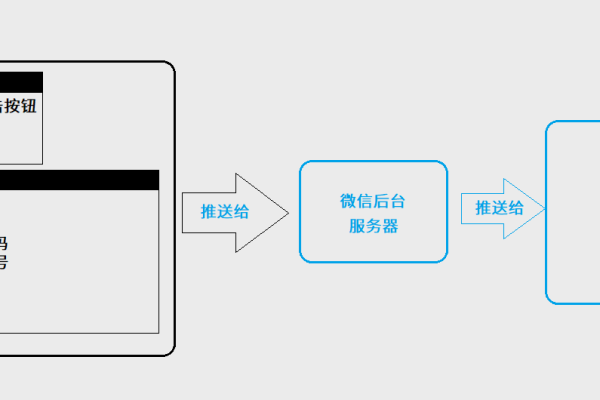 微信公众号运营流程