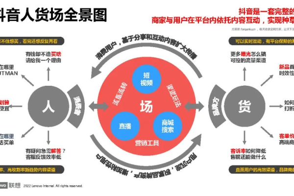 抖音运营是什么意思