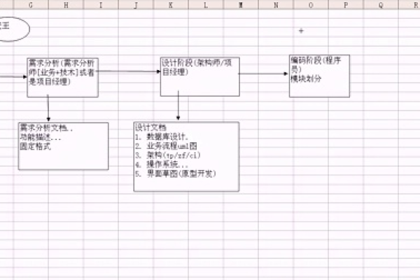 如何理解织梦系统的主要文件夹结构及其模板文件功能？