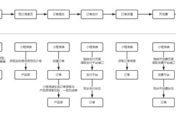 天猫运营的主要流程