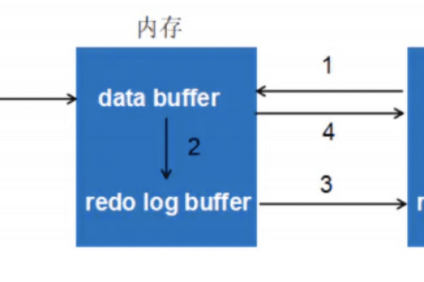 MySQL数据库文件存储机制，哪些日志和文件会占用RDS磁盘空间？