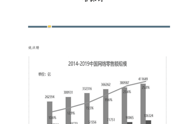 电商直播存在的问题及对策  第1张