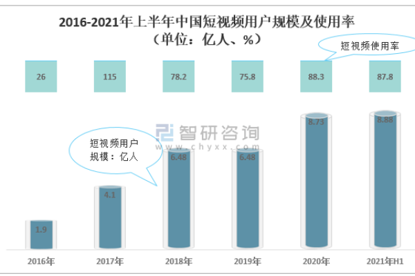 短视频的发展现状与趋势