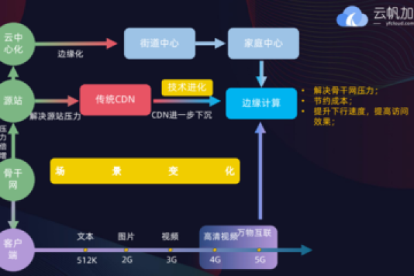 S级CDN平台能为用户带来哪些核心服务？