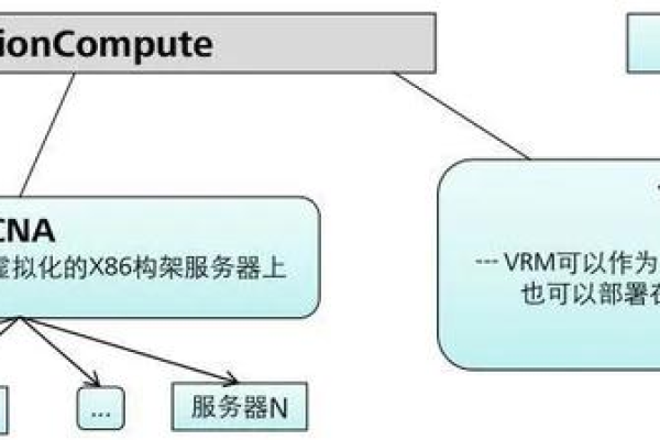 如何深入理解云计算虚拟化的底层任务机制？