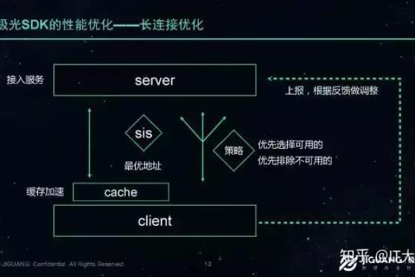 如何有效集成移动支付SDK以优化支付体验？