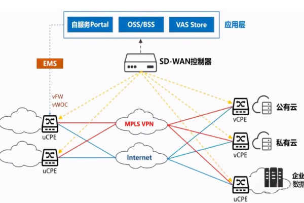 恒讯科技分析：什么是SD-WAN？