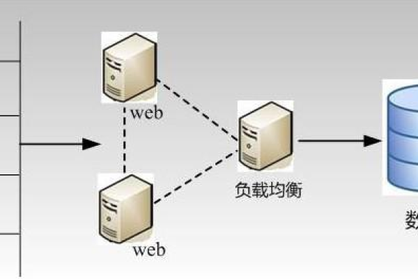 如何通过MySQL数据库认证确保数据安全？  第1张