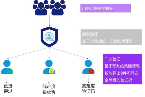 如何有效验证域名以确保其真实性和安全性？