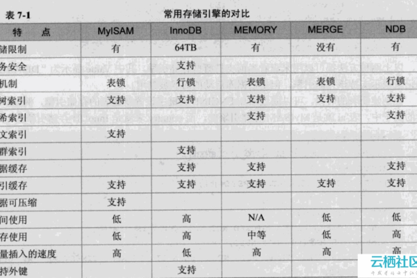 MySQL服务费用如何计算？