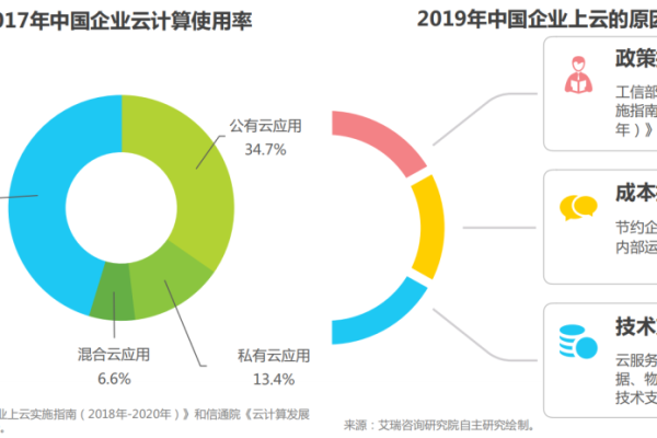 云计算行业的就业前景如何？