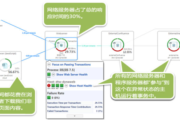 如何诊断并解决域名解析响应时间过长的问题？