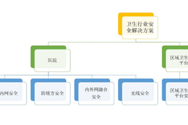 医院进行信息安全等级保护的原因何在？