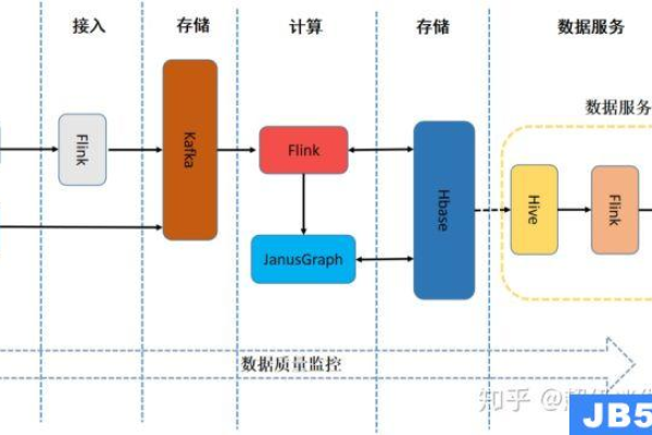 如何有效管理Flink作业模版以优化养老网站的数据处理流程？