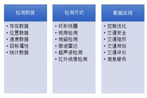 如何有效实施敏感内容检测系统以预防敏感操作？