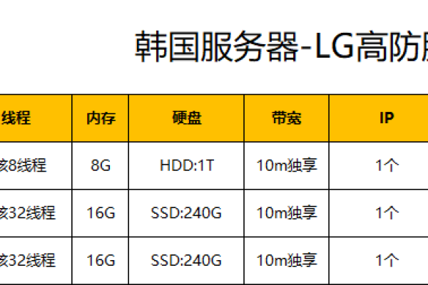 哪些网站有必要租用韩国高防服务器？  第1张