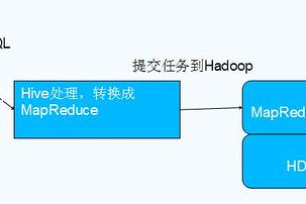 如何解决因引入错误的jar包导致的Hadoop 2.7 MapReduce和Spark任务执行失败？