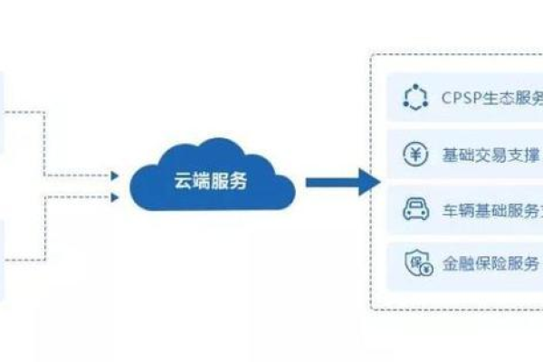 云手机服务的具体实例规格和计费标准是什么？