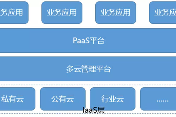 如何有效管理云手机实例？