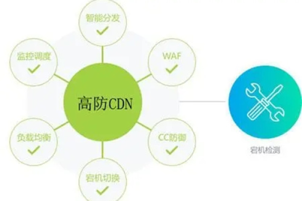 使用高防CDN的主要作用有哪些呢？