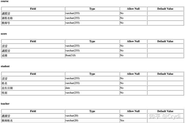 如何快速掌握MySQL数据库入门与RDS for MySQL的基础知识？