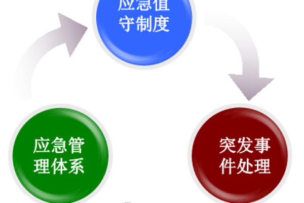 应急管理局如何确保应急预案的有效性与及时更新？