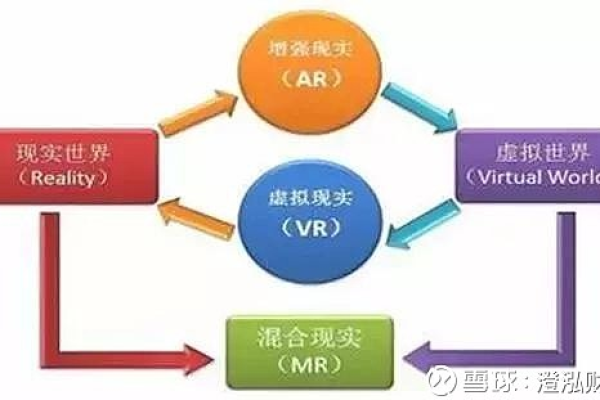 MR在通信领域究竟代表什么含义？  第1张