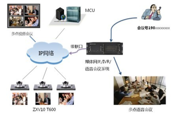 如何实现音视频网络会议中的高效音视频切换？