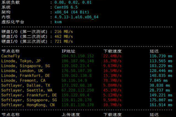 跨境电商vps带宽多少合适？