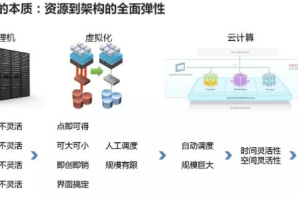 如何通过华为云服务专家解决方案架构师培训成为云计算运维架构师？