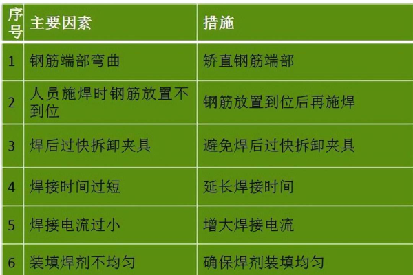 跨境电商vps的带宽如何选择？带宽大小有何影响？