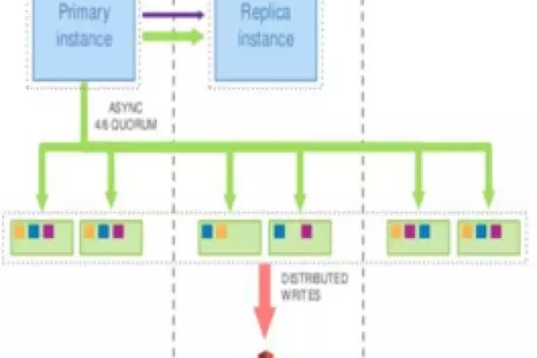 如何有效管理远程MySQL服务器托管以优化财务运营？