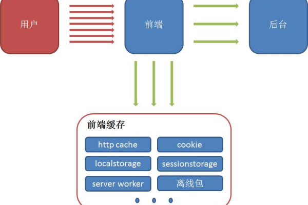 如何利用页面JS缓存技术优化网站性能？