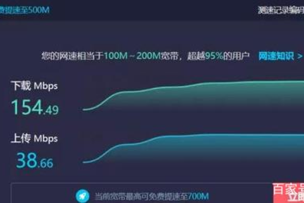 网站带宽和网站空间有什么区别？