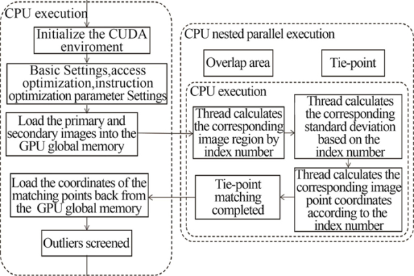 CPU和GPU：它们如何协同工作？