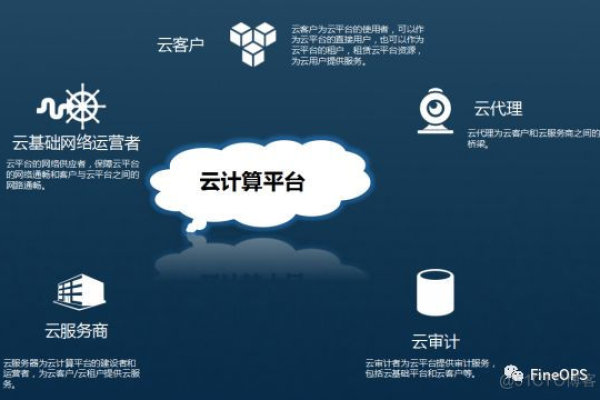 云计算企业如何实现高效云端计算？