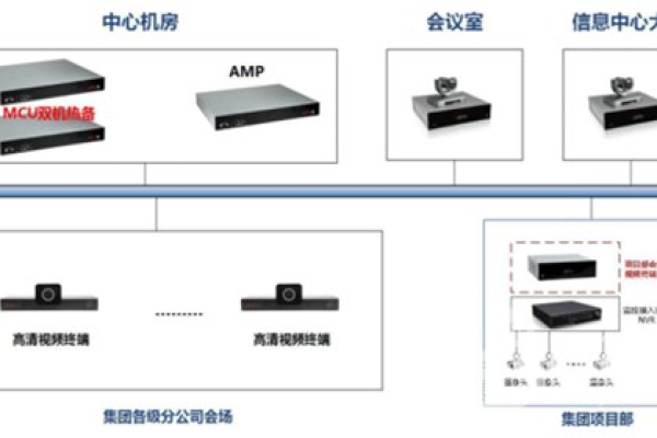 如何实现高效协同的音视频会议系统与座席集成方案？