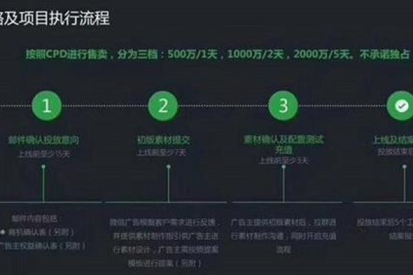 企业小程序申请限额与磁盘策略绑定数量解析