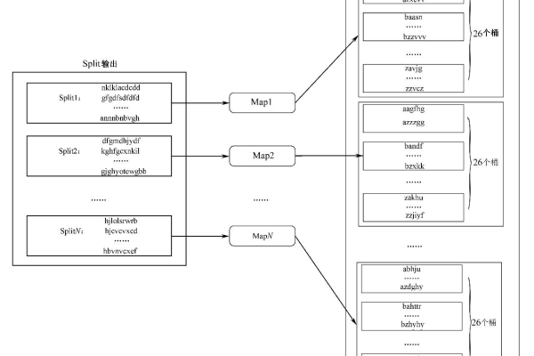 MapReduce与其他组件之间存在怎样的关系，以及它们是如何共同实现数据处理的？