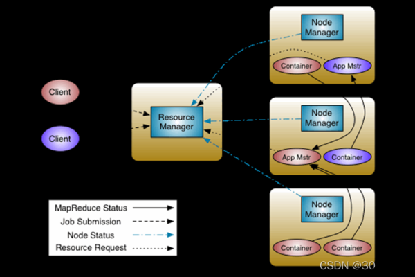 MapReduce 工作流程的详细步骤包括哪些关键环节？