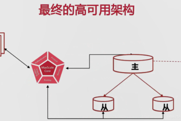 MySQL数据库如何确保与MySQL服务器的兼容性？  第1张