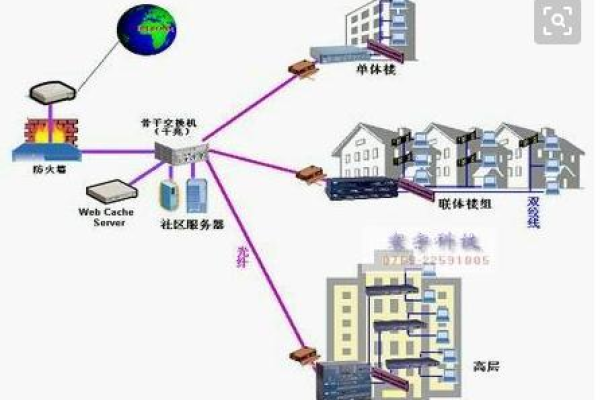 租用企业网络专线有什么优势？