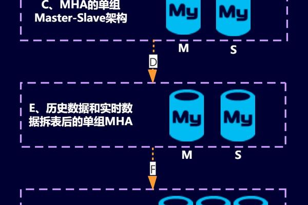 MySQL扩展策略，何时选择纵向扩展（Scale Up）与横向扩展（Scale Out）？