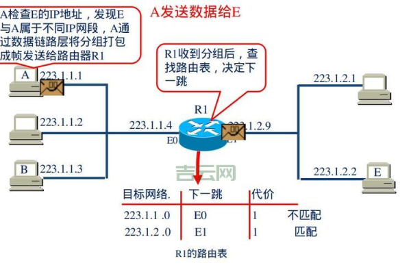 如何快速查找云服务器的外部IP地址？