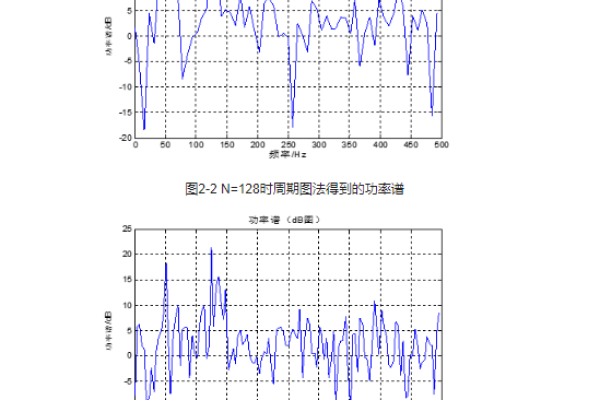 如何在MATLAB中进行有效的性能测试？