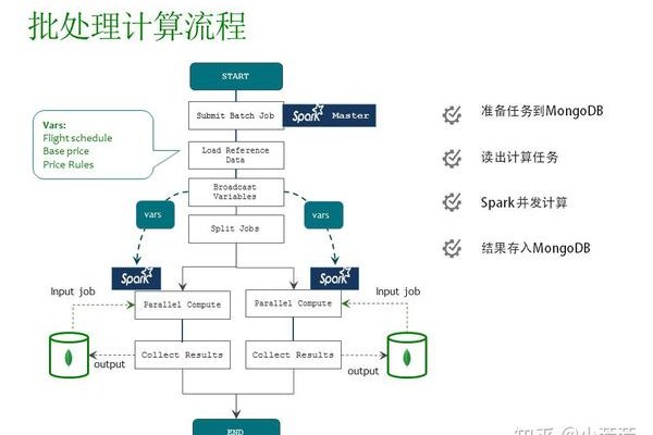 mongodb在哪些实际应用中最为常见？