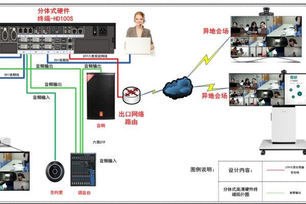 如何实现高效的云视频会议系统与音视频座席的集成方案？