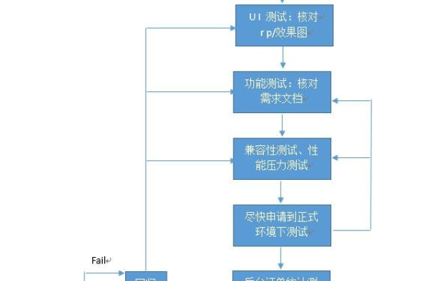 如何有效进行移动应用App的压力测试？